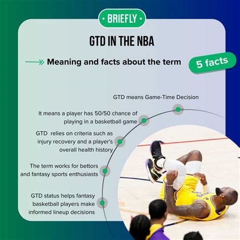 nba gtd meaning|A discussion on injury status prior to tip.
